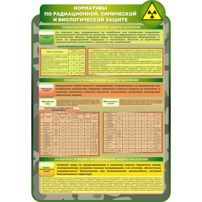 obj_08-нормативы по радиационной, химической и биологической защита 750х1100мм